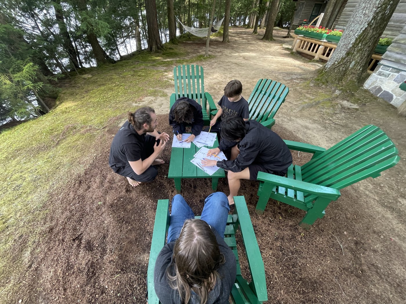 An outdoor Project Avatar session working through the attribute charts